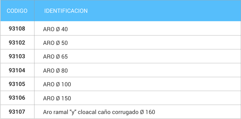 JUNTAMAS - Medidas Multiuso reparacón para cañerías en pulgadas