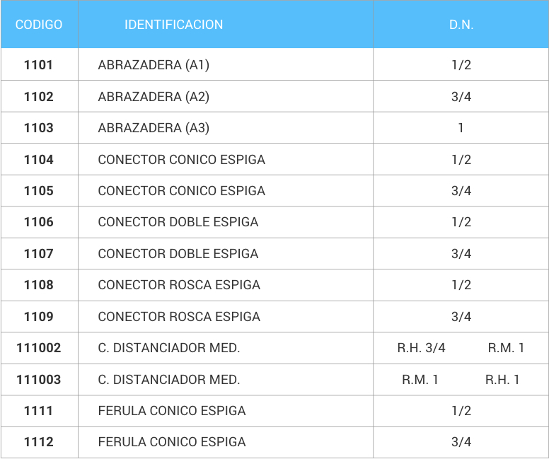 JUNTAMAS - Medidas Multiuso reparacón para cañerías en pulgadas