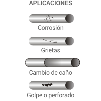 JUNTAMAS - Multiuso reparacón para cañerías en pulgadas